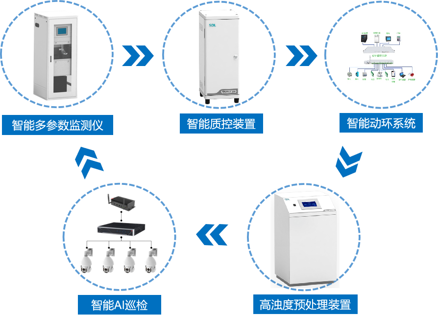数智地表水在线监测系统流程图.png